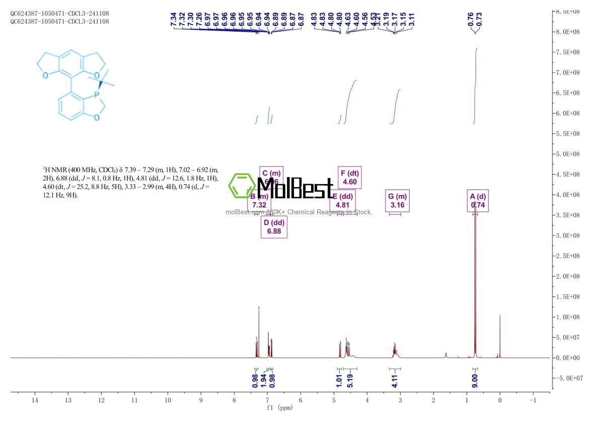Physical sample testing spectrum (NMR) of 2634687-60-6