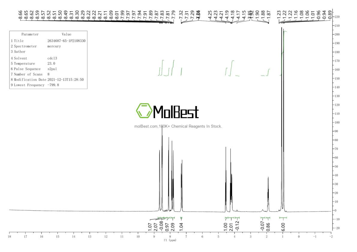 Physical sample testing spectrum (NMR) of 2634687-65-1