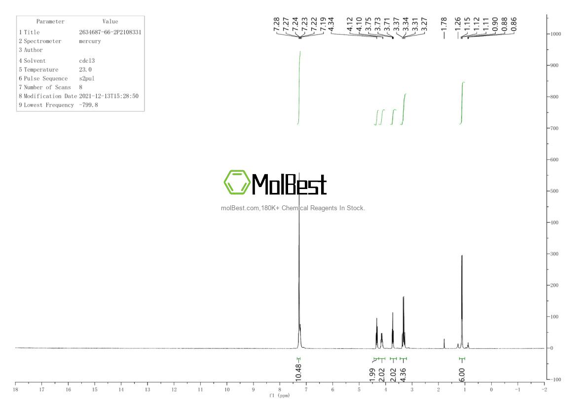 Physical sample testing spectrum (NMR) of 2634687-66-2