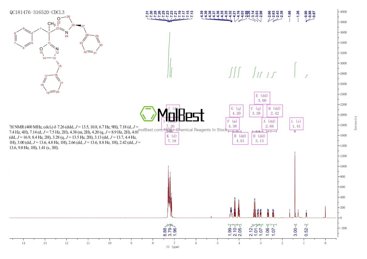 Physical sample testing spectrum (NMR) of 2634687-70-8