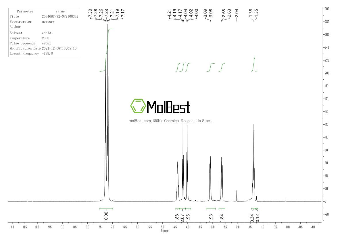 Physical sample testing spectrum (NMR) of 2634687-72-0