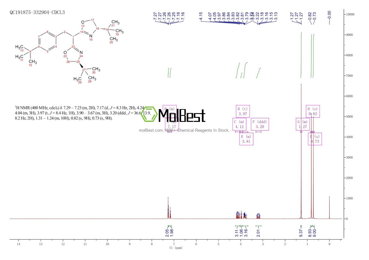Phổ kiểm tra mẫu thực (NMR) của 2634687-80-0
