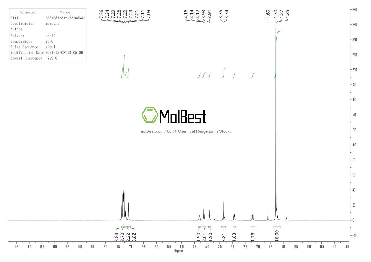 Physical sample testing spectrum (NMR) of 2634687-81-1