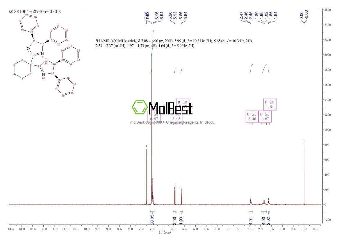 Physical sample testing spectrum (NMR) of 2634687-82-2