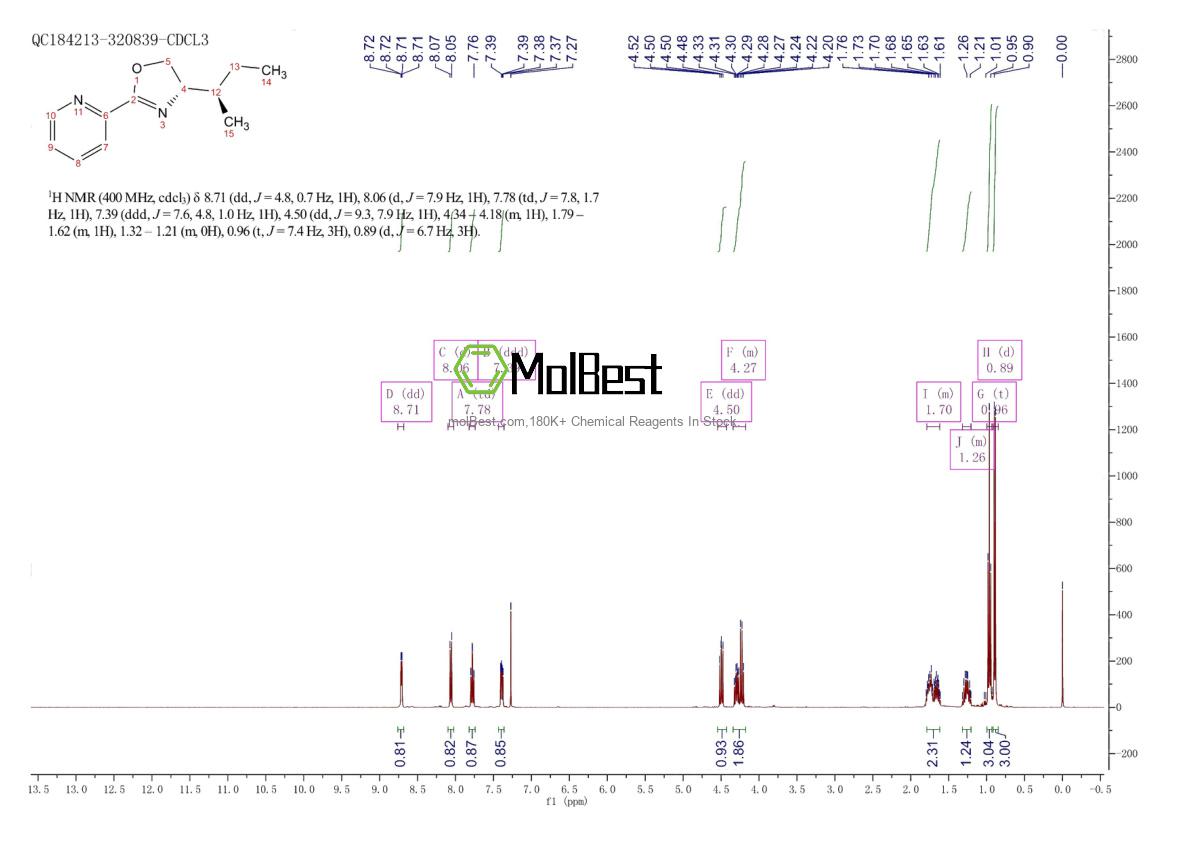 Phổ kiểm tra mẫu thực (NMR) của 2634687-84-4