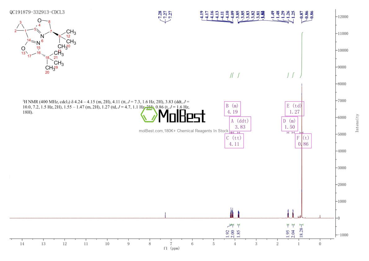 Phổ kiểm tra mẫu thực (NMR) của 2634687-87-7
