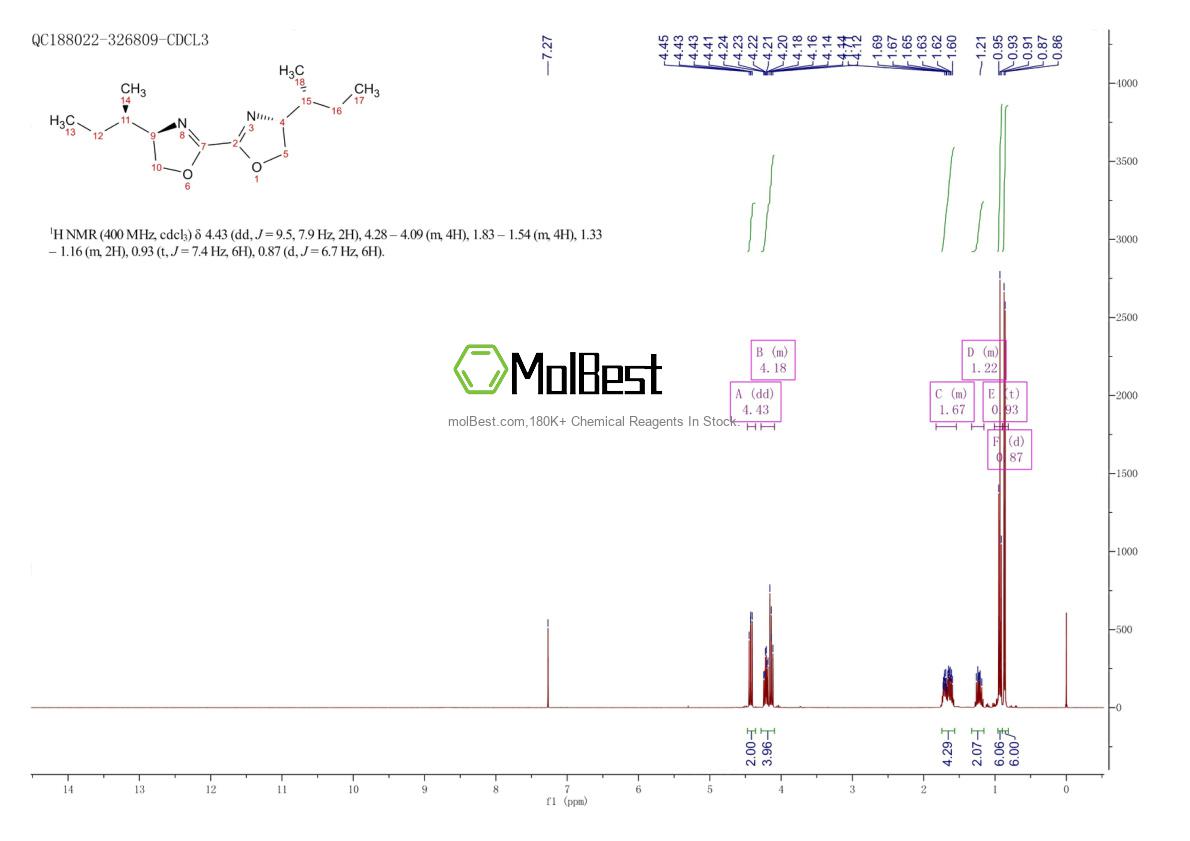 Physical sample testing spectrum (NMR) of 2634687-88-8