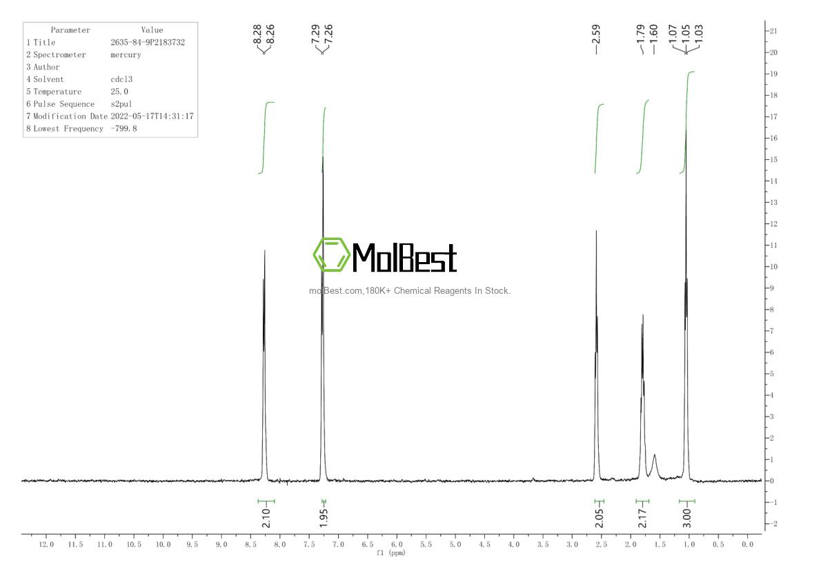 Physical sample testing spectrum (NMR) of 2635-84-9