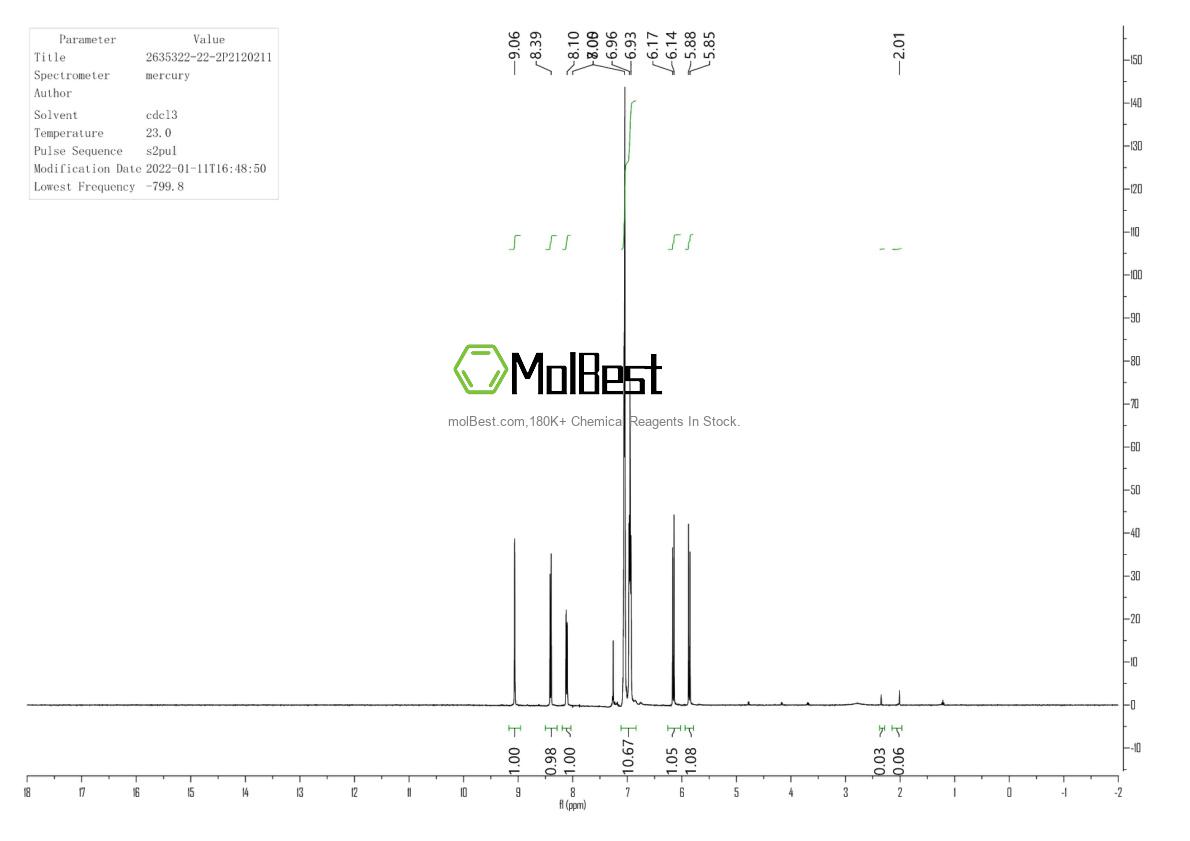 Physical sample testing spectrum (NMR) of 2635322-22-2