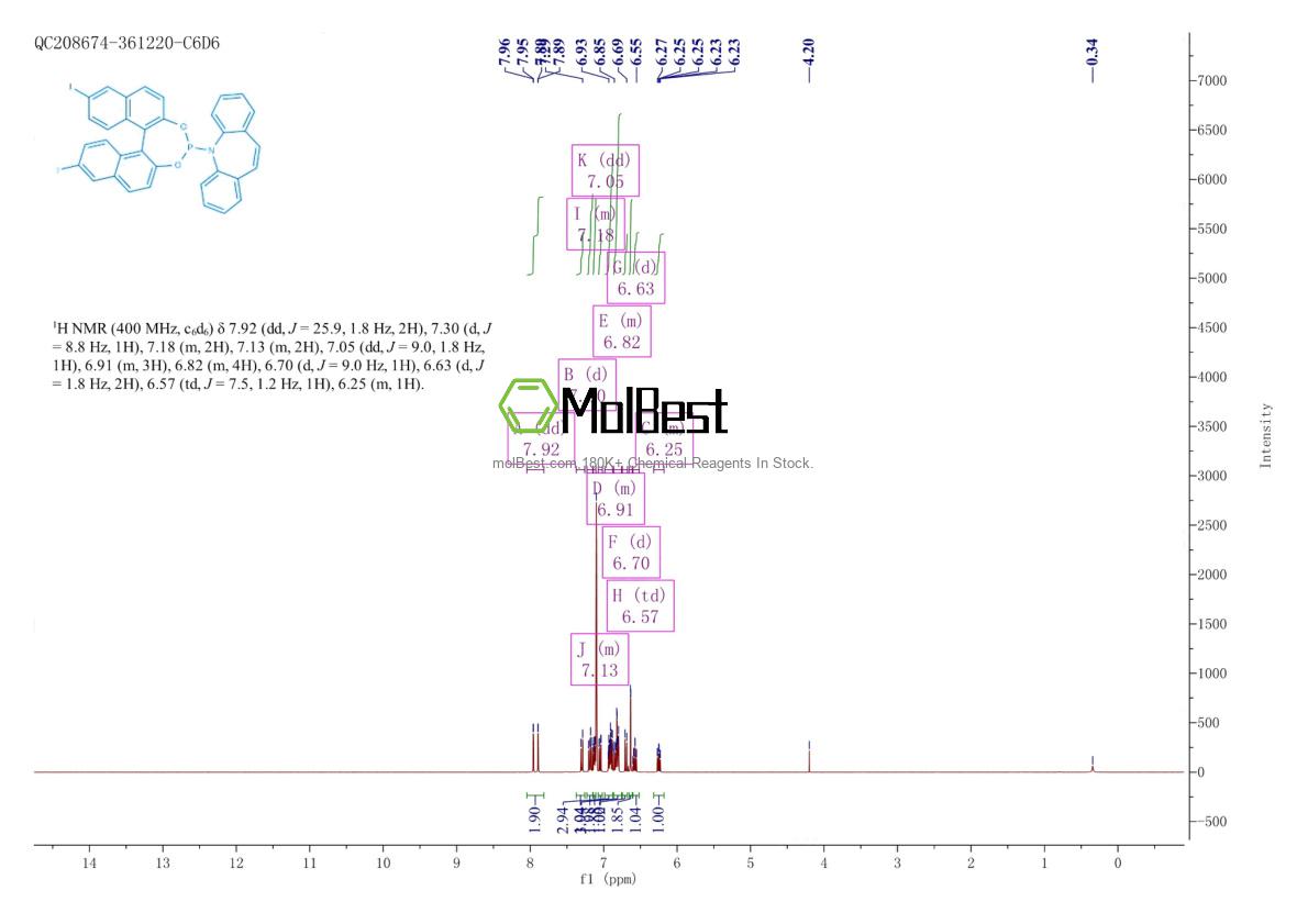 Physical sample testing spectrum (NMR) of 2635339-79-4