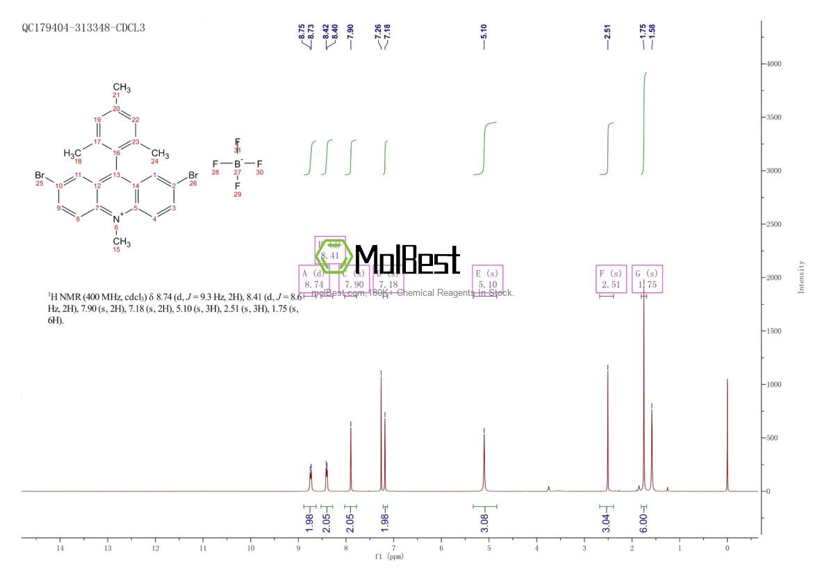 Physical sample testing spectrum (NMR) of 2635339-83-0