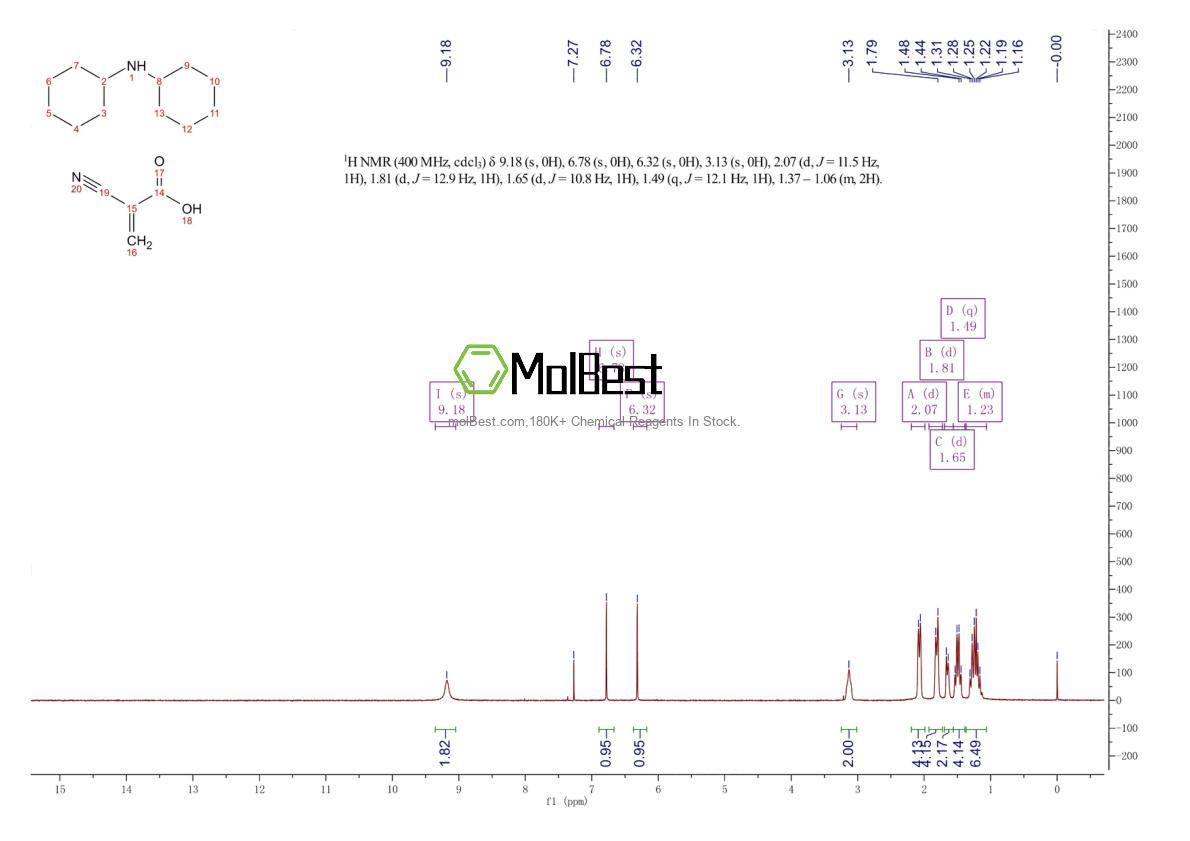 Physical sample testing spectrum (NMR) of 263703-32-8