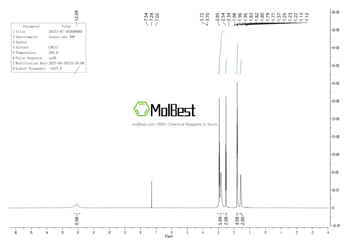 Physical sample testing spectrum (NMR) of 26371-07-3