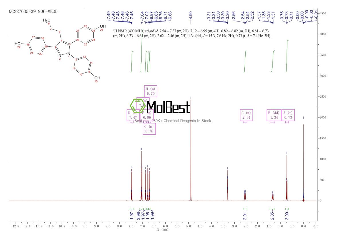 Physical sample testing spectrum (NMR) of 263717-53-9