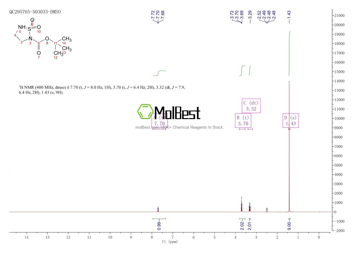 Спектр анализа физического образца (ЯМР) для 263719-76-2