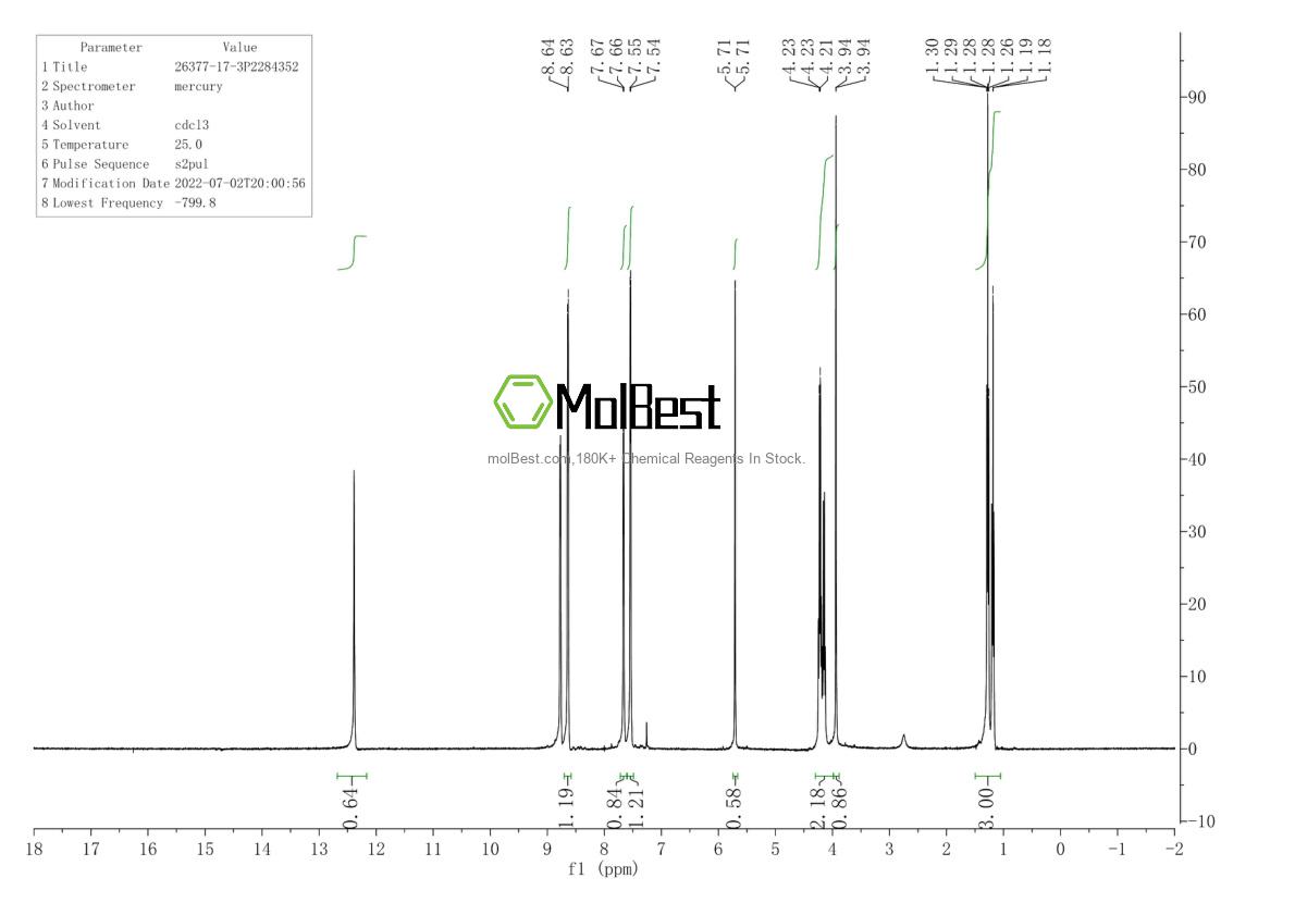 Спектр анализа физического образца (ЯМР) для 26377-17-3
