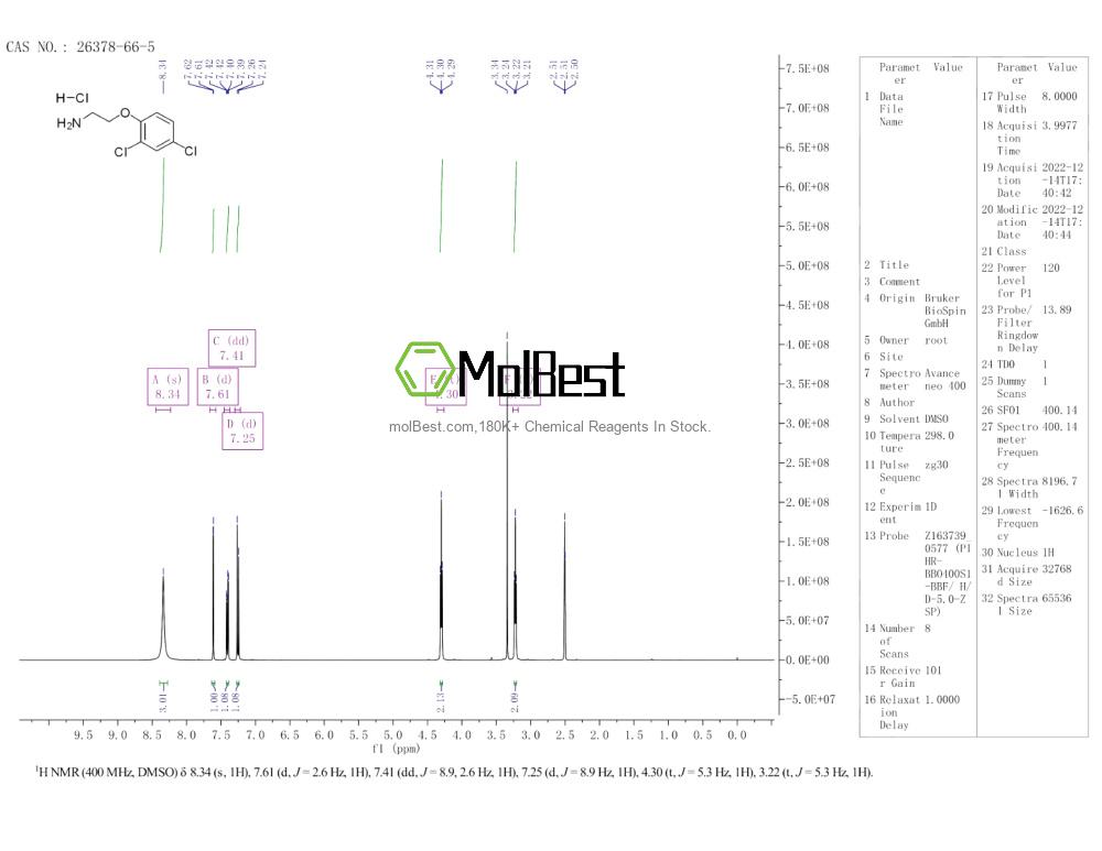Спектр анализа физического образца (ЯМР) для 26378-66-5