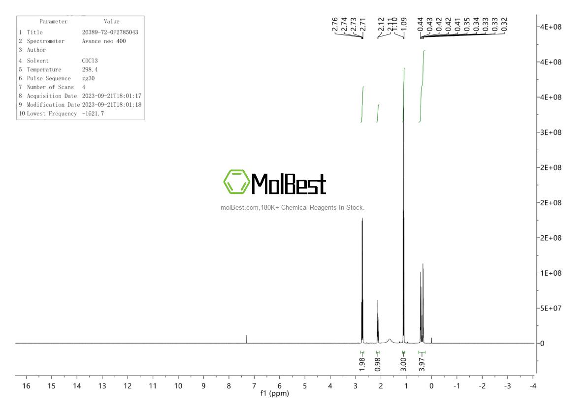 Spektrum pengujian sampel fisik (NMR) 26389-72-0