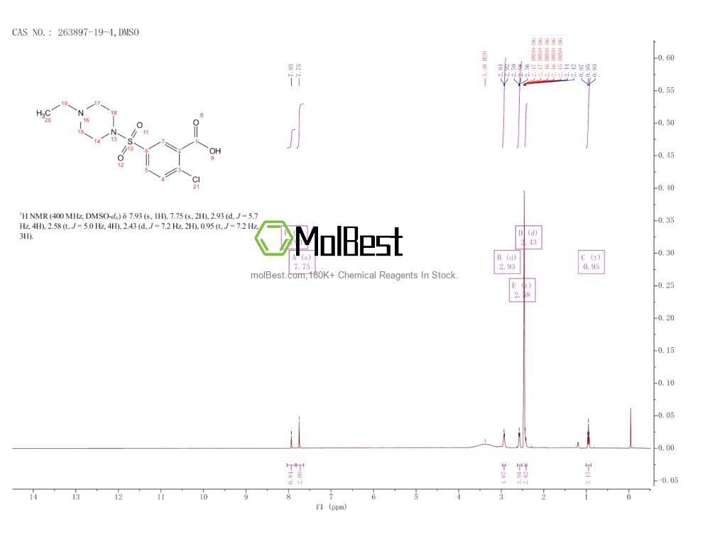 Physical sample testing spectrum (NMR) of 263897-19-4