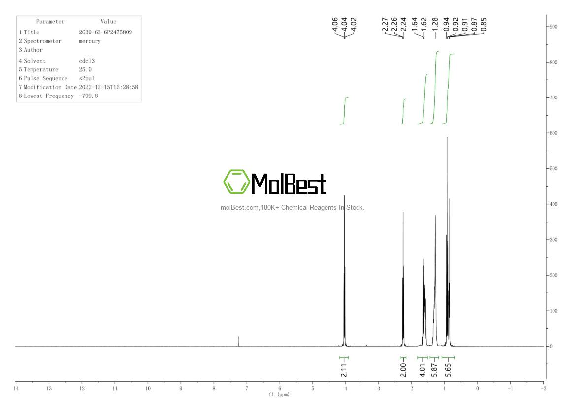 Physical sample testing spectrum (NMR) of 2639-63-6