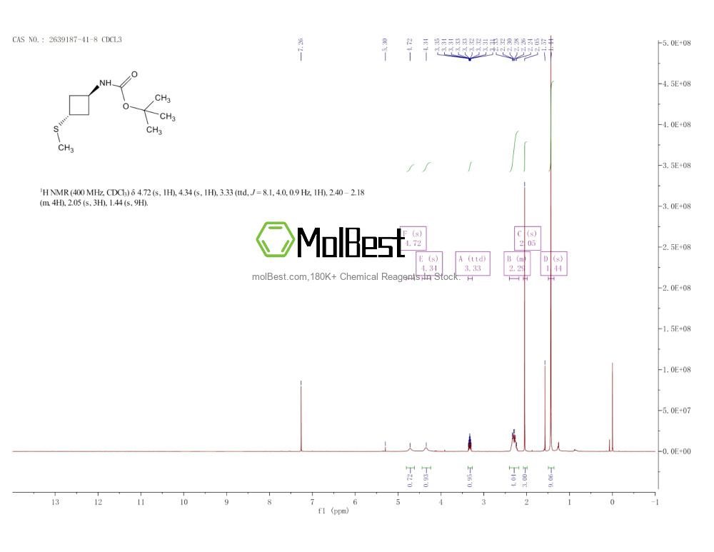 Спектр анализа физического образца (ЯМР) для 2639187-41-8