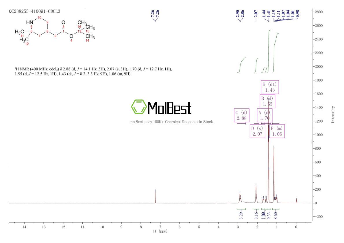 Спектр анализа физического образца (ЯМР) для 2639409-37-1