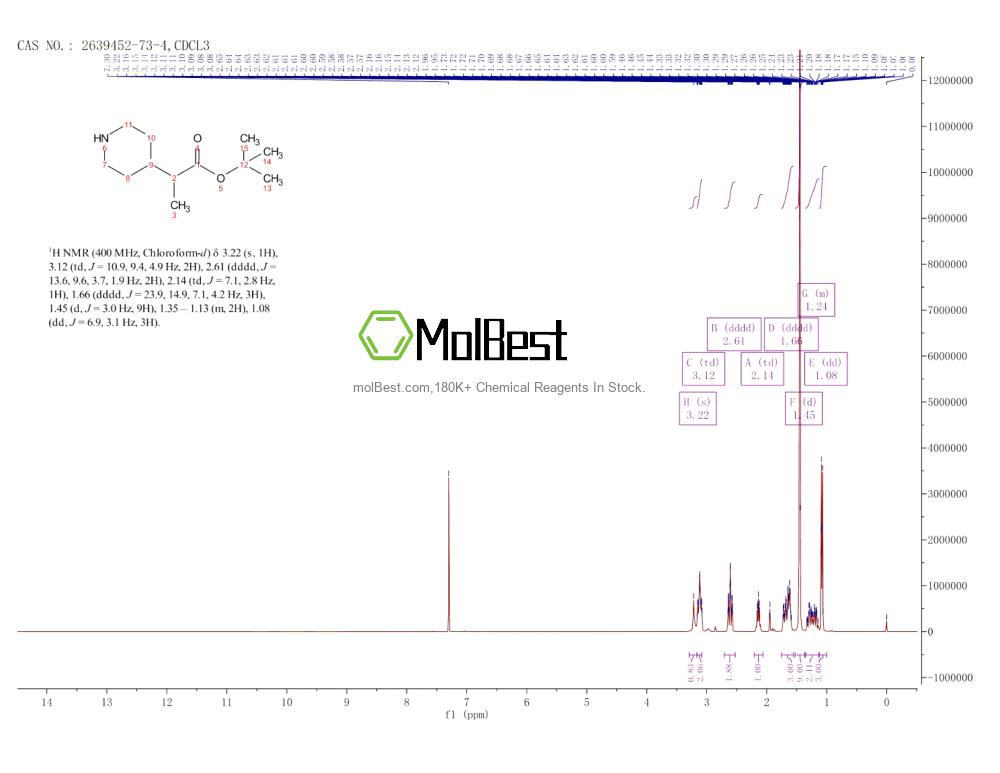 Спектр анализа физического образца (ЯМР) для 2639452-73-4