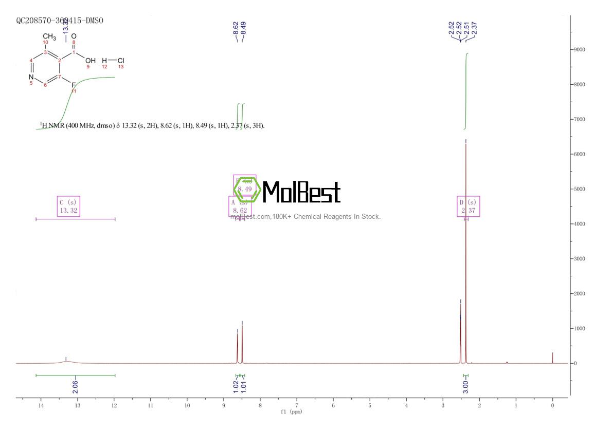 Physical sample testing spectrum (NMR) of 2639626-30-3
