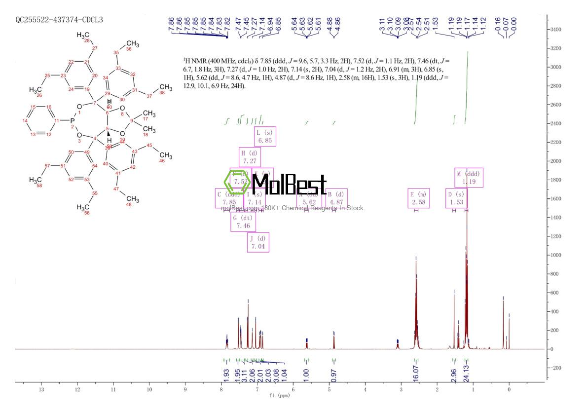 Physical sample testing spectrum (NMR) of 2639939-72-1