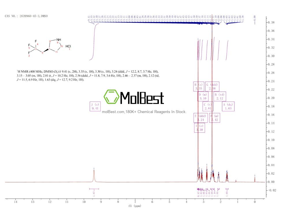 Спектр анализа физического образца (ЯМР) для 2639960-45-3