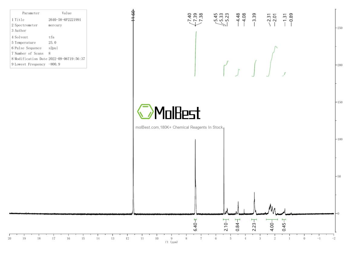 Physical sample testing spectrum (NMR) of 2640-58-6