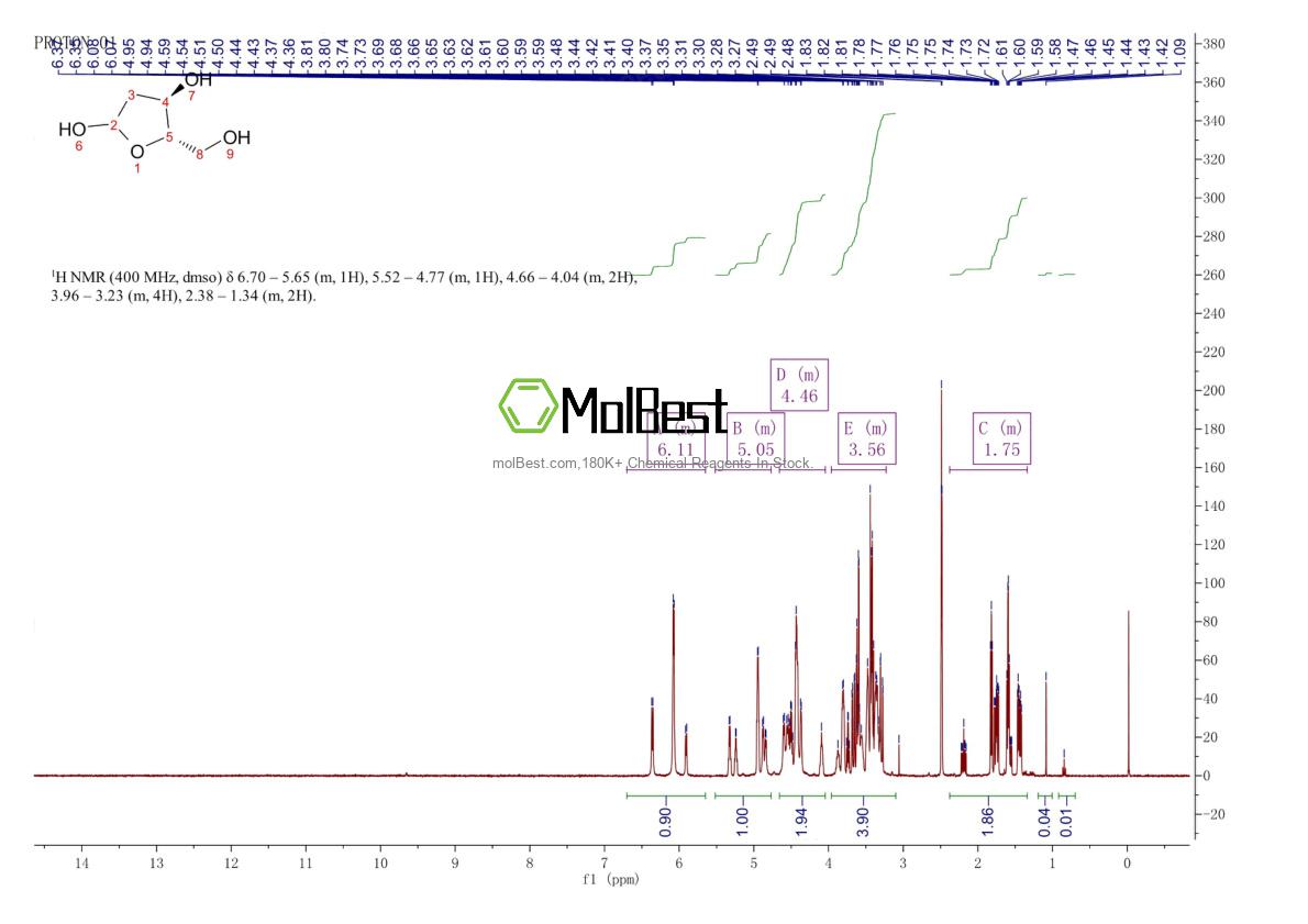 Spektrum pengujian sampel fisik (NMR) 2640030-37-9