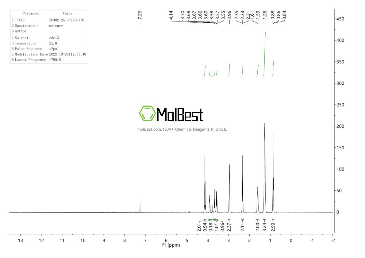 Espectro de teste de amostra física (NMR) de 26402-26-6