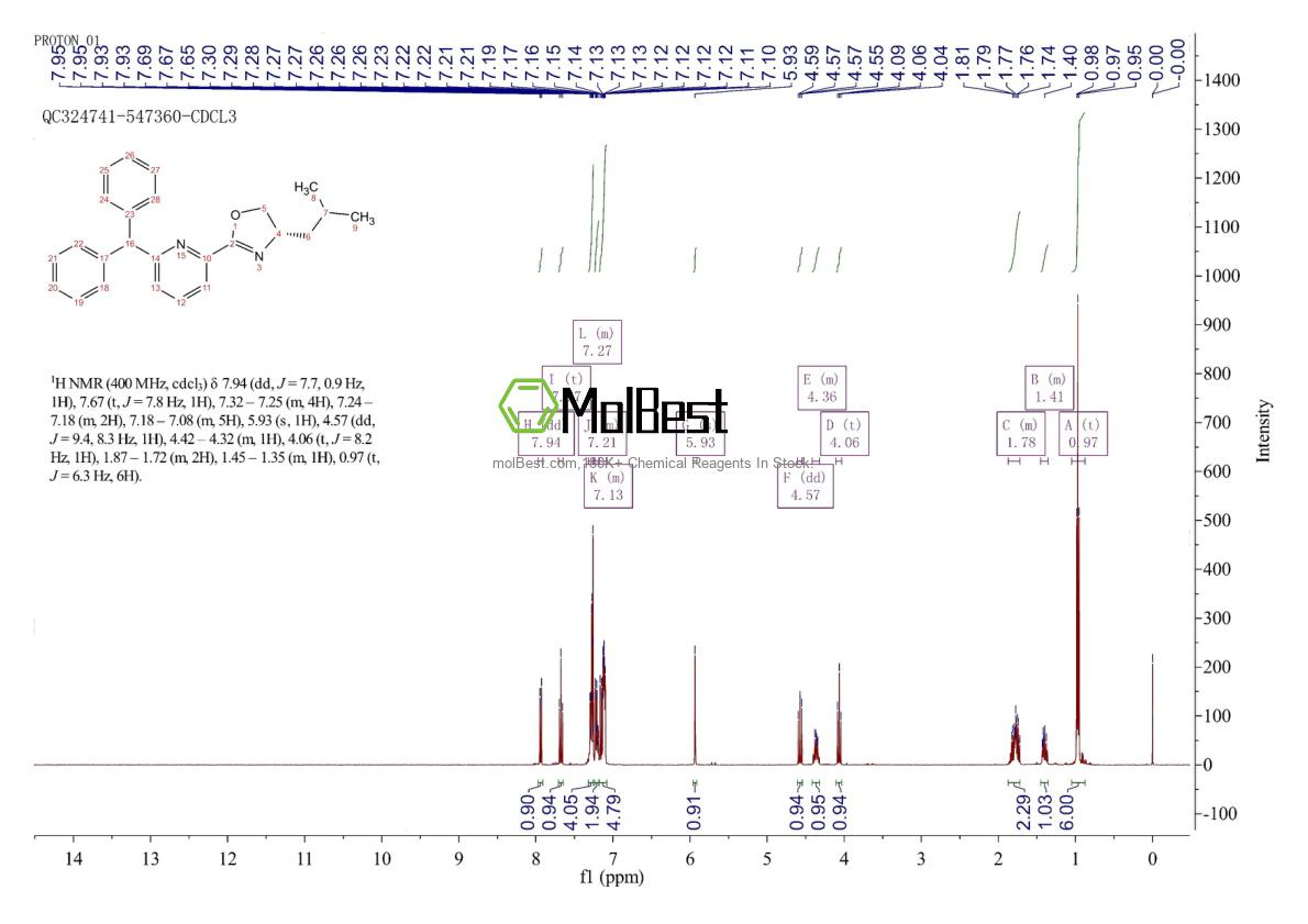 Espectro de teste de amostra física (NMR) de 2640520-00-7