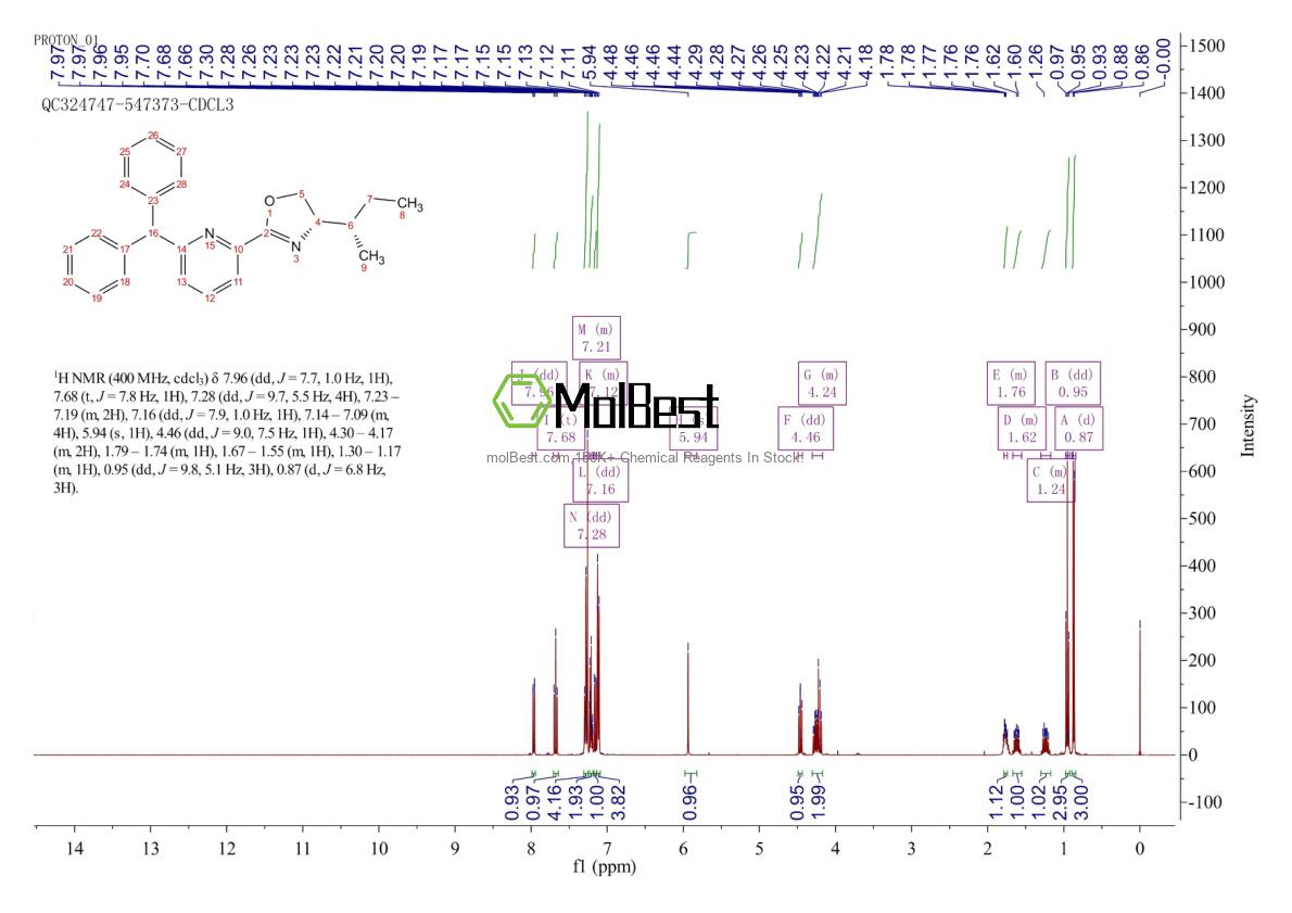 Espectro de teste de amostra física (NMR) de 2640520-01-8