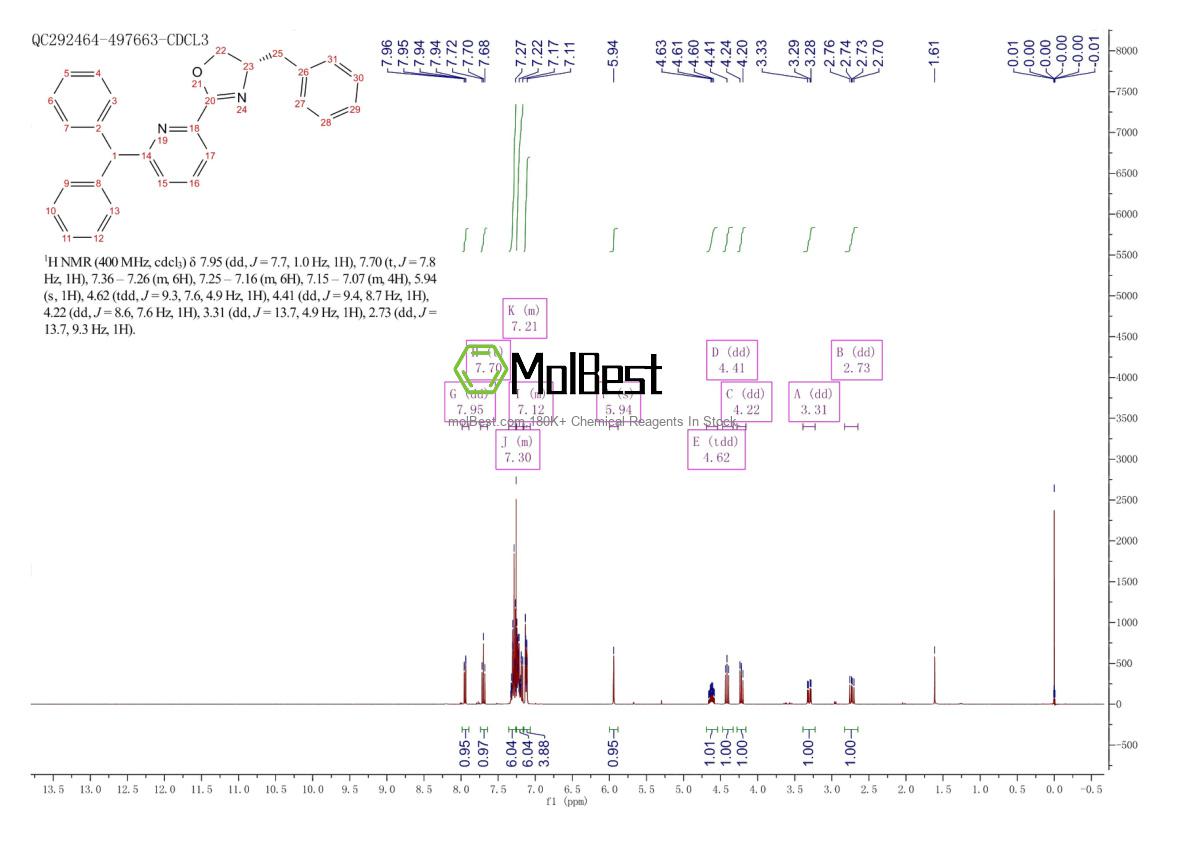 Espectro de teste de amostra física (NMR) de 2640520-03-0