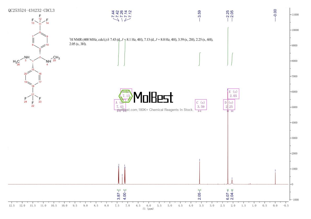 Espectro de prueba de muestra física (RMN) de 2640520-10-9