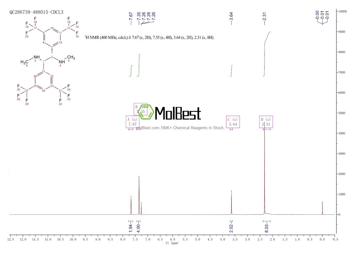 Espectro de teste de amostra física (NMR) de 2640520-13-2