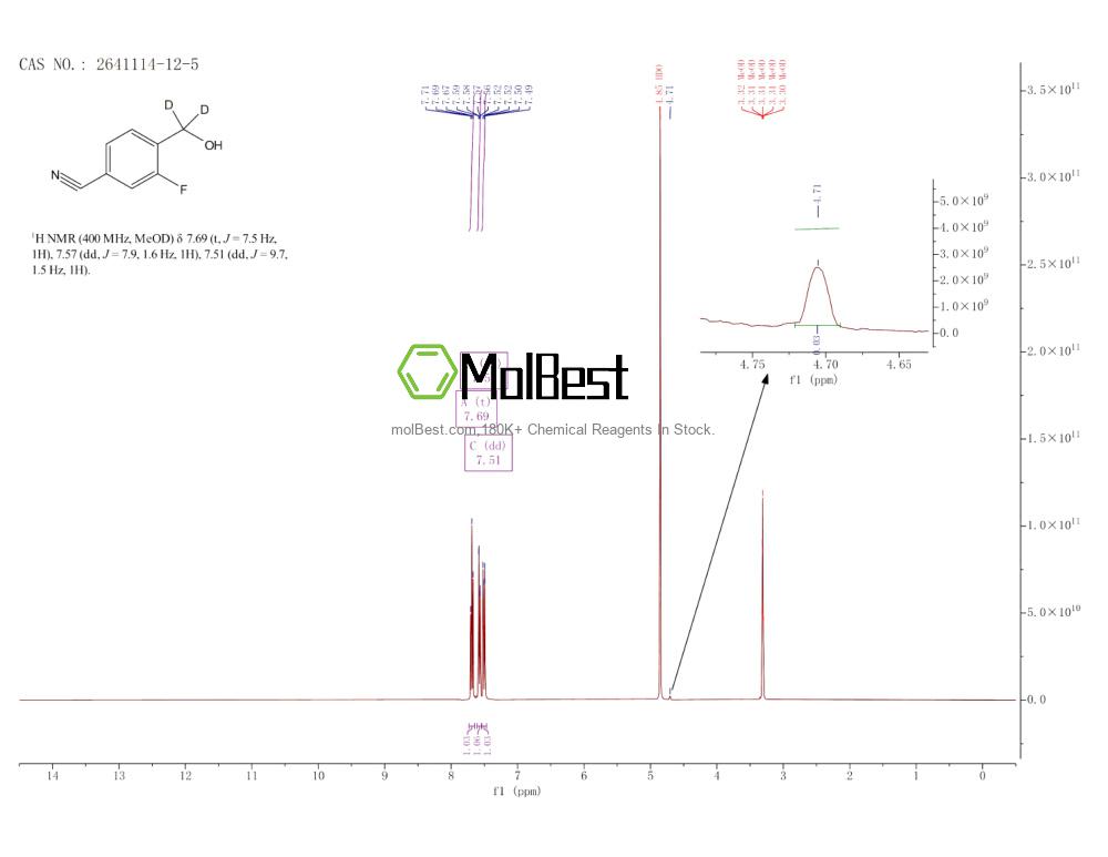 Спектр анализа физического образца (ЯМР) для 2641114-12-5