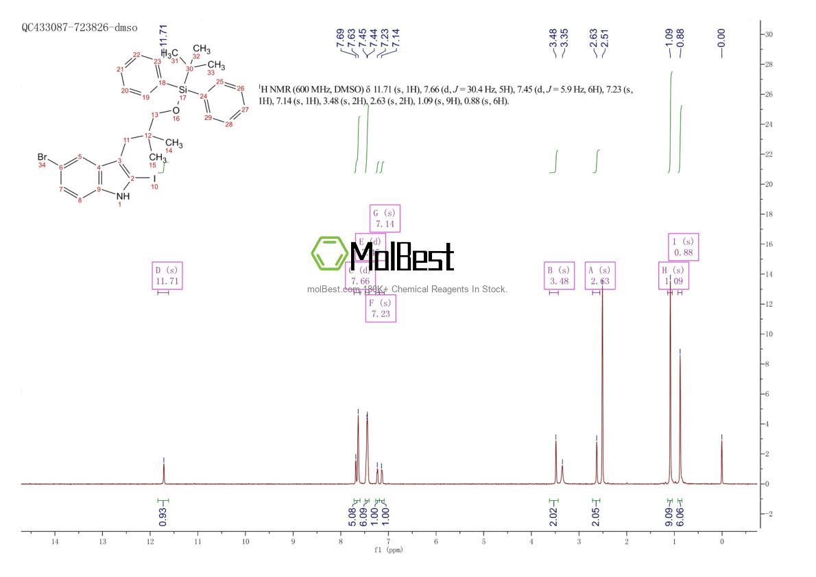 Спектр анализа физического образца (ЯМР) для 2641451-43-4