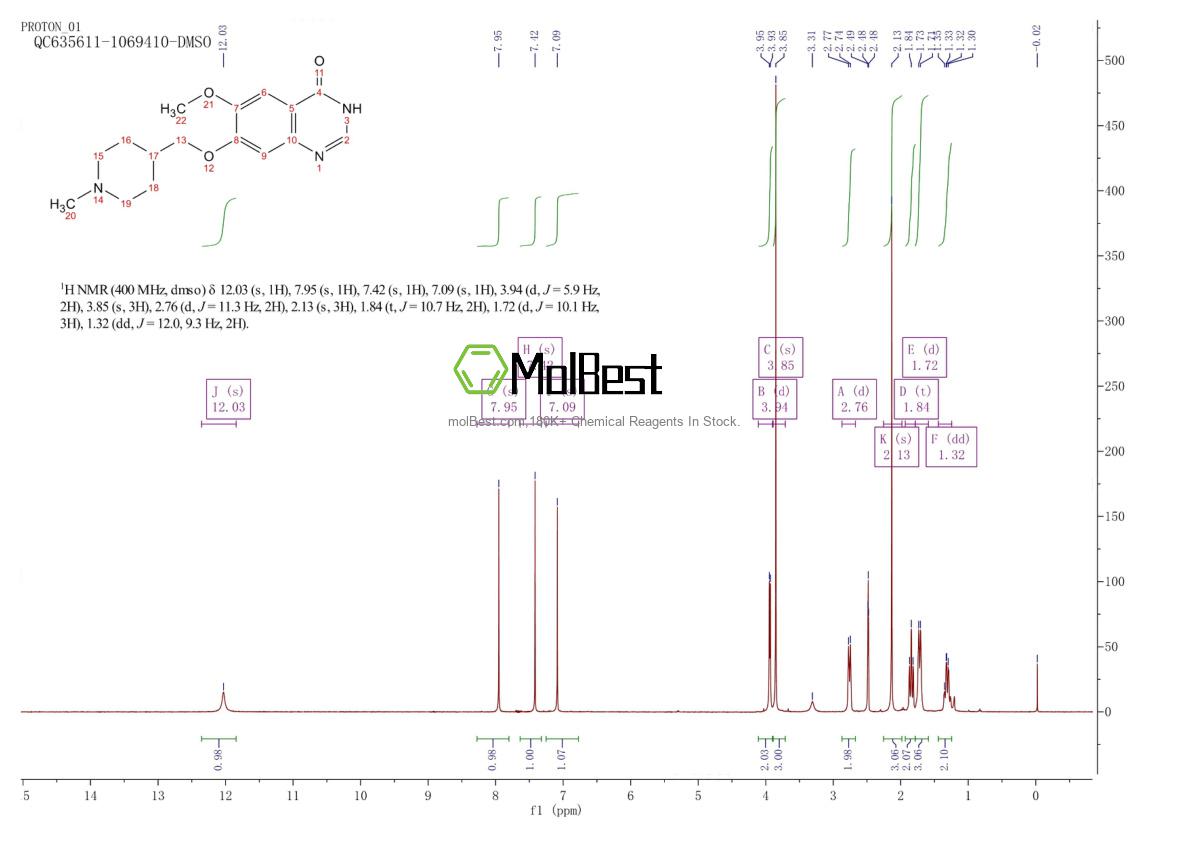 Espectro de prueba de muestra física (RMN) de 264208-69-7