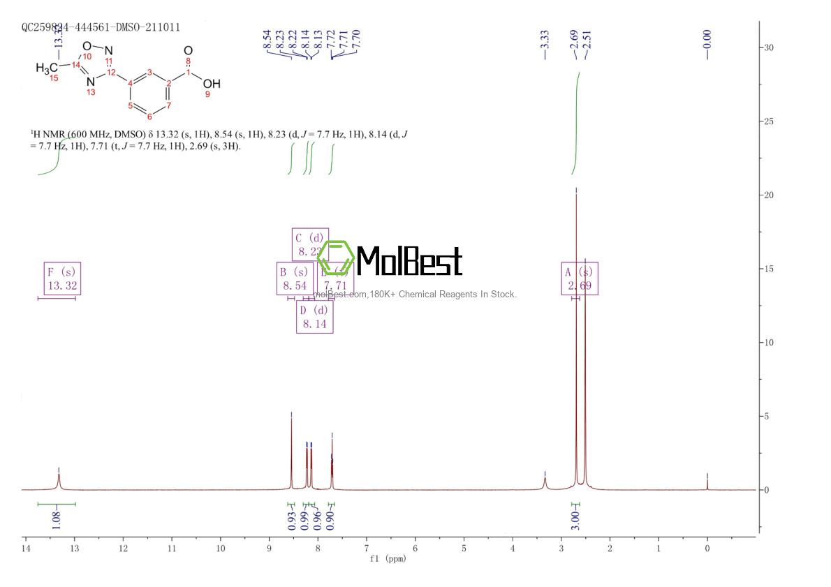 Espectro de prueba de muestra física (RMN) de 264264-32-6