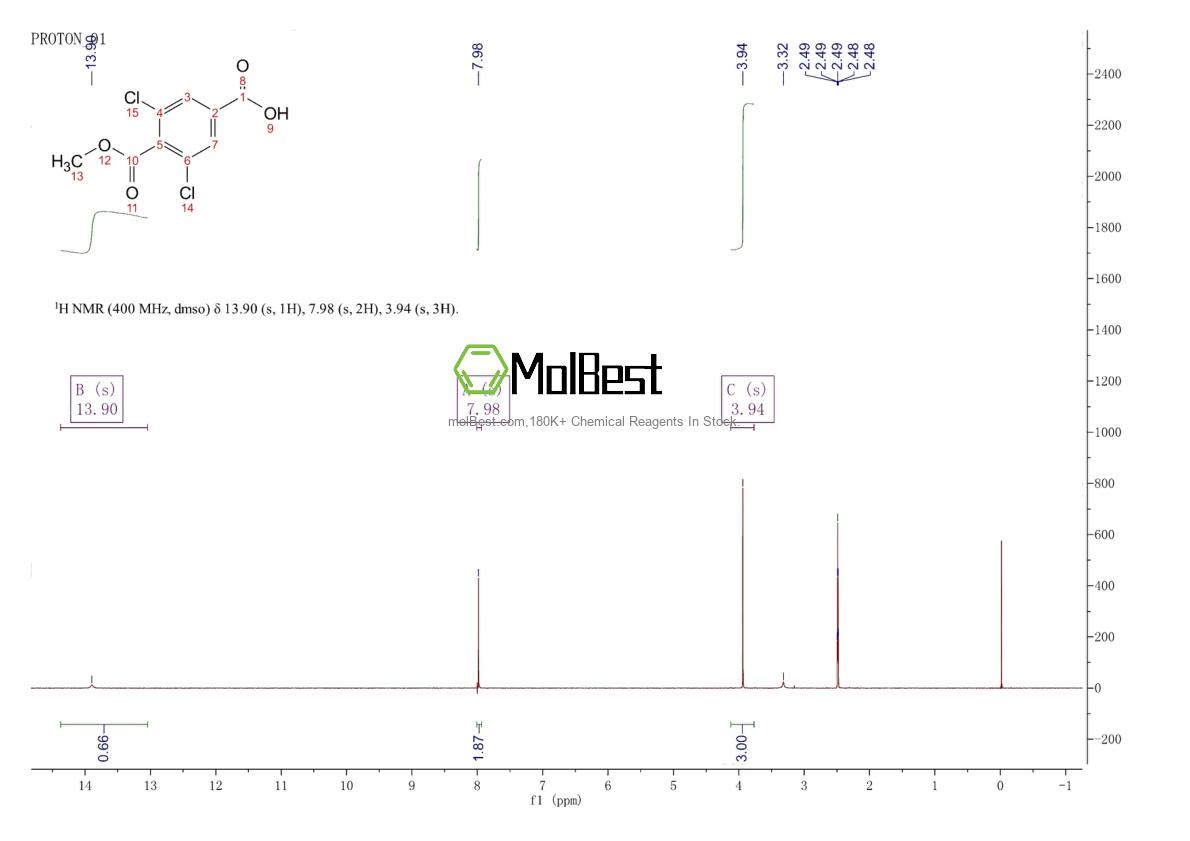 Спектр анализа физического образца (ЯМР) для 264272-64-2