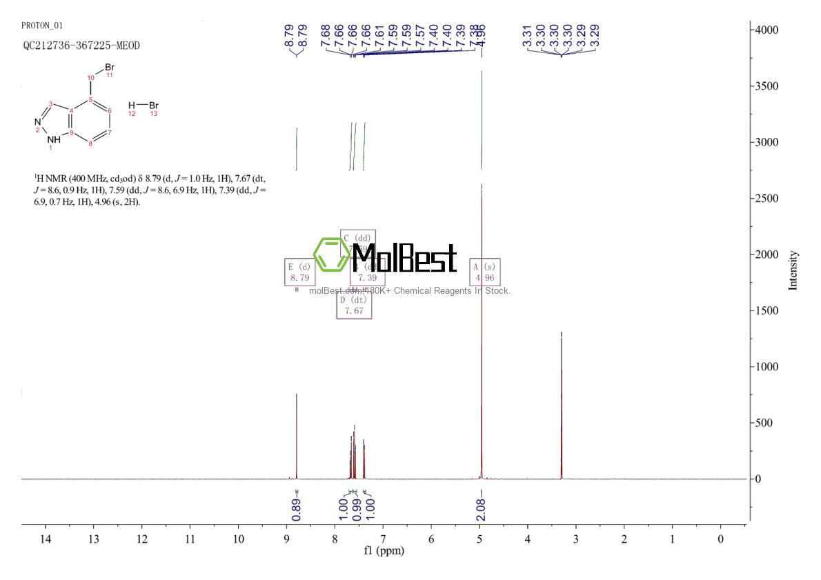 Спектр анализа физического образца (ЯМР) для 264276-18-8