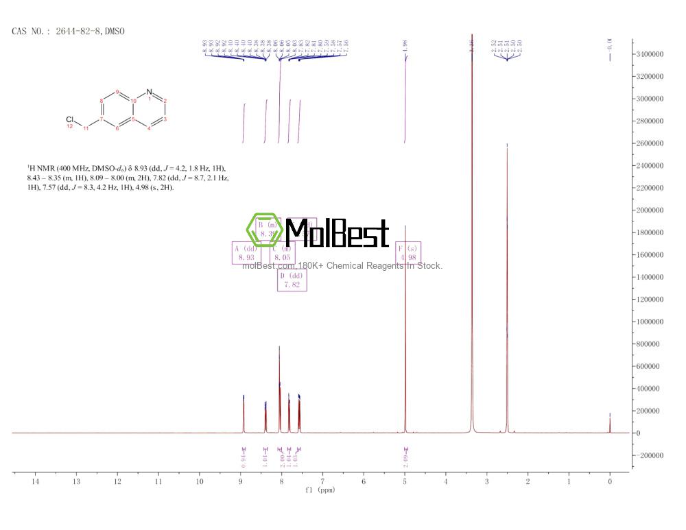 Spektrum pengujian sampel fisik (NMR) 2644-82-8
