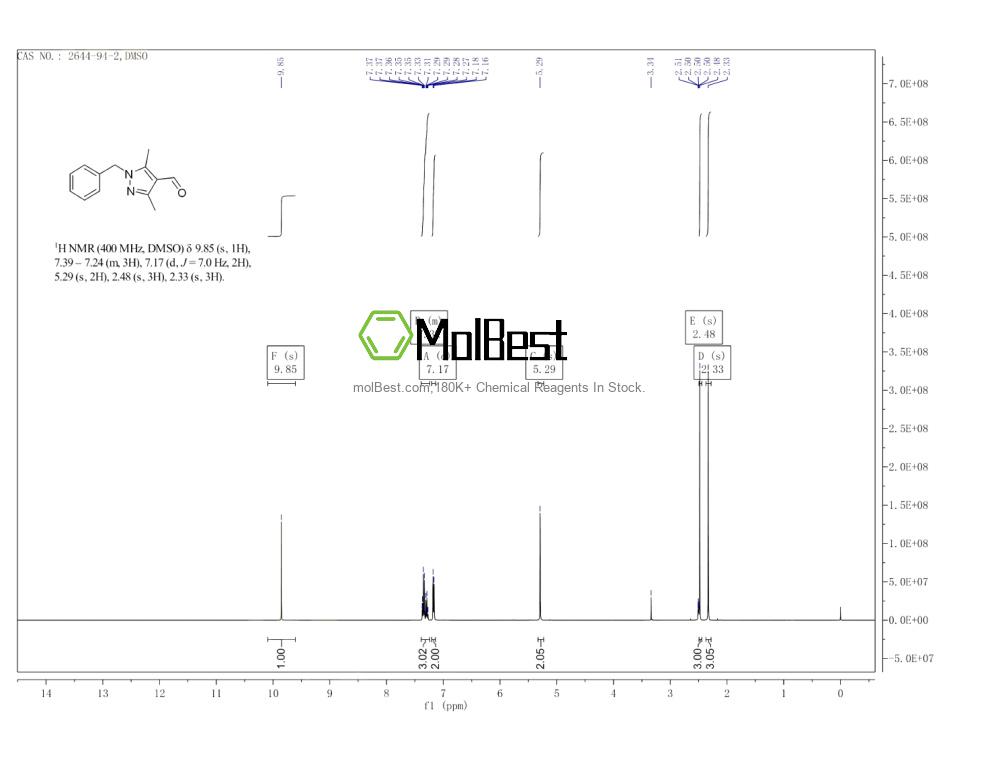 Спектр анализа физического образца (ЯМР) для 2644-94-2