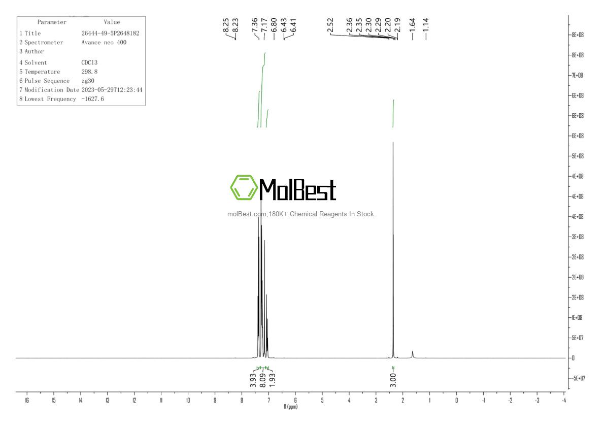 Physical sample testing spectrum (NMR) of 26444-49-5