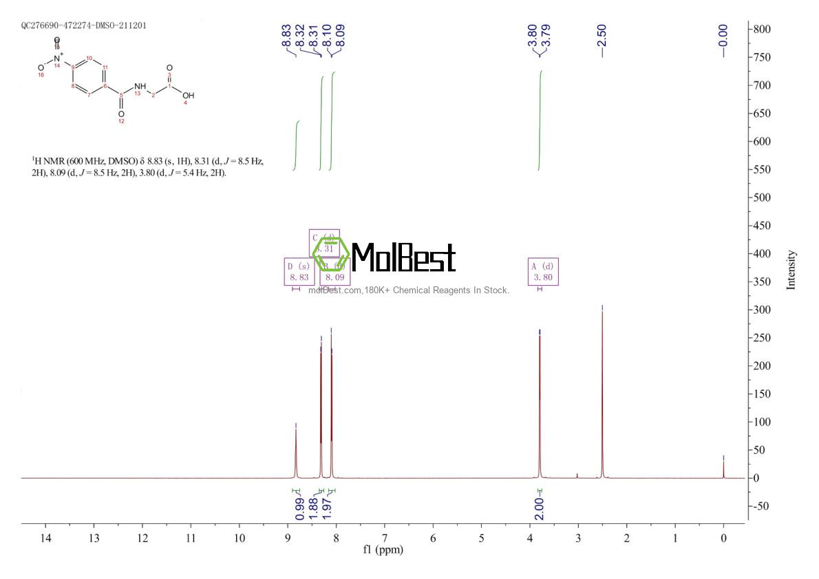 Physical sample testing spectrum (NMR) of 2645-07-0