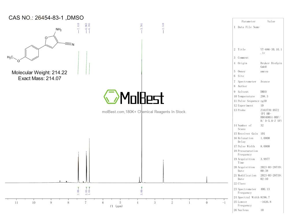 Espectro de teste de amostra física (NMR) de 26454-83-1