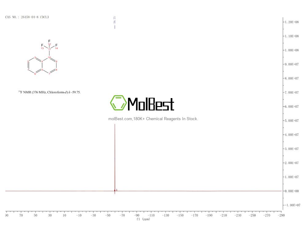 Physical sample testing spectrum (NMR) of 26458-04-8